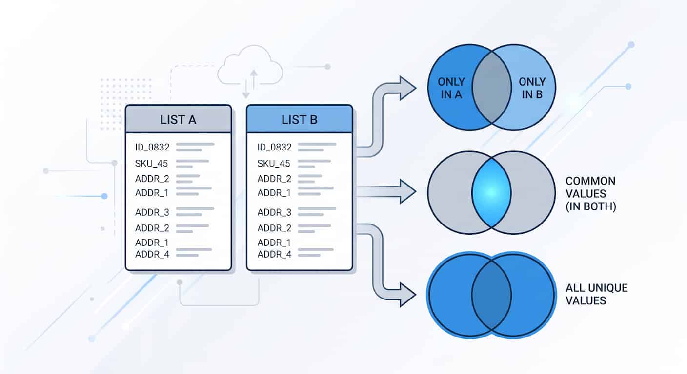 How to Find Missing Items and Unique Values Between Two Data Lists